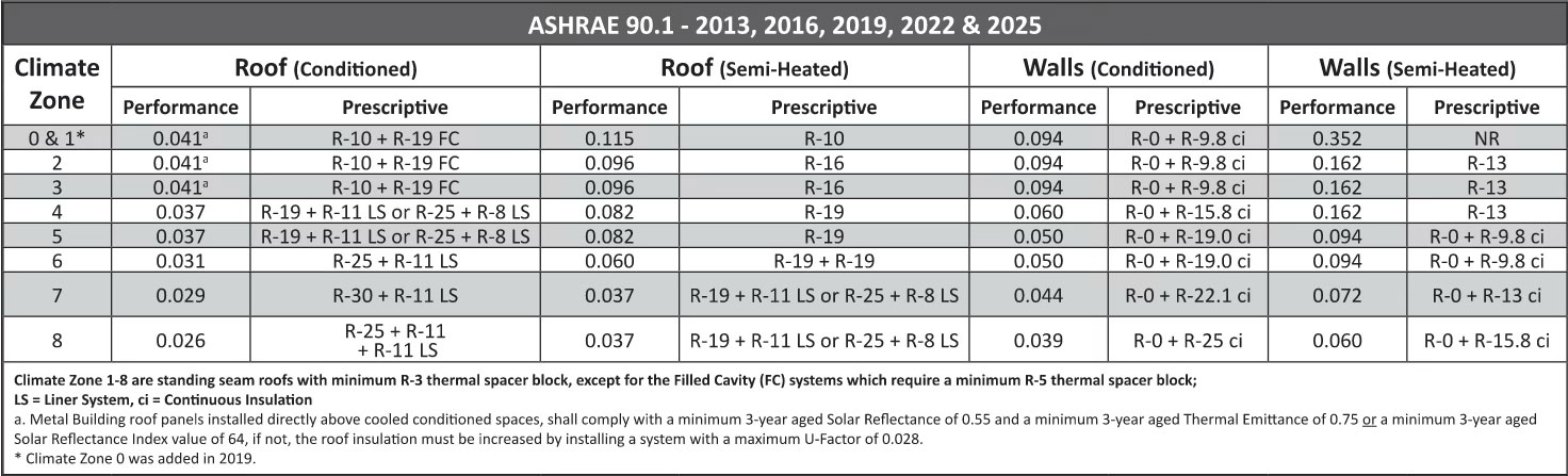ASHRAE Table 1